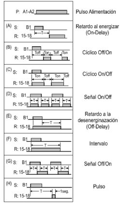 diagramatemporizaciones2.jpg